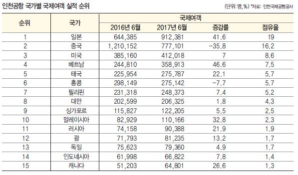 에디터 사진